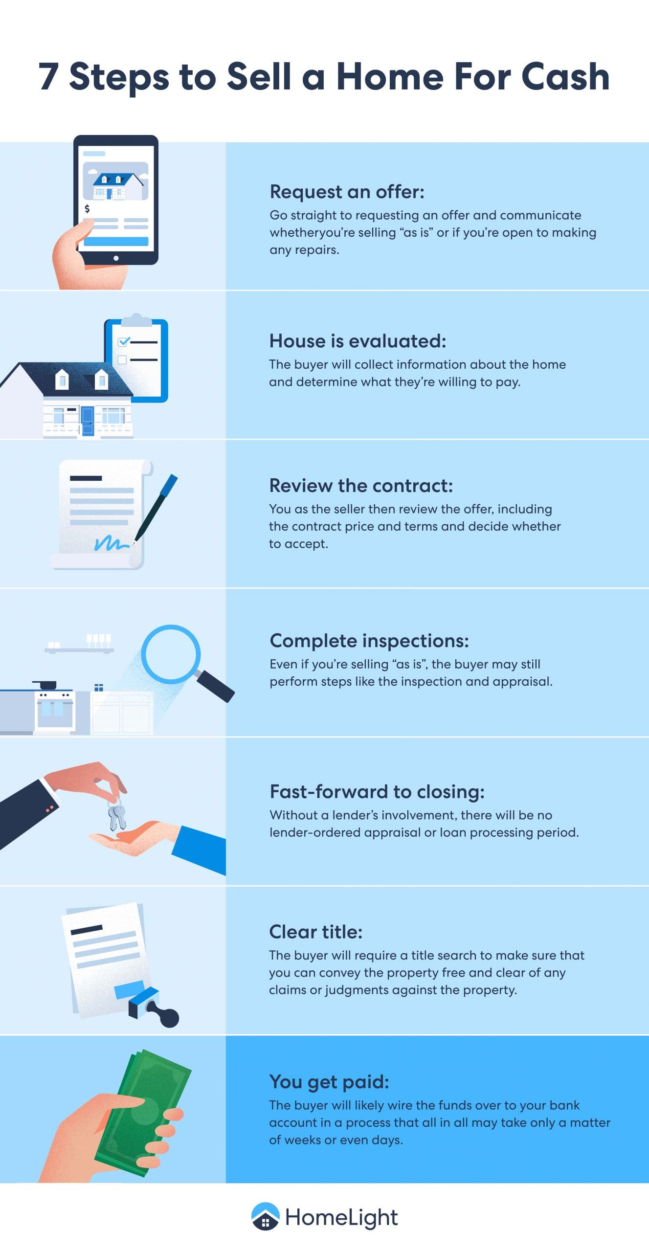 A HomeLight infographic about selling a house for cash.